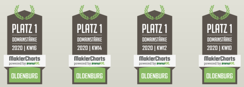 Domainstärke der HEYEN Immobilien